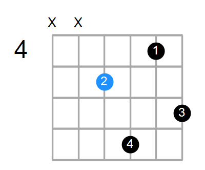 Gmb6 Chord